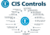 CIS Controls